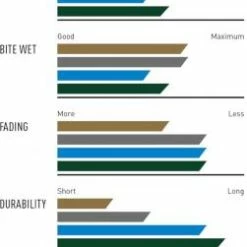 MAGURA Scheibenbremsbelag 8.R Race Gold -Shimano Verkaufsladen 2701173 brake pads 8 r race 2