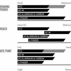 MAGURA Bremshebel HC3 1-Finger Aluminium-Hebel Schwarz, Weiß | Reach Adjust Mit Werkzeug -Shimano Verkaufsladen 2701251 lever blade hc3 3